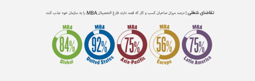 برگزاری MBA بانکداری ماهان