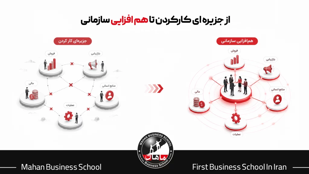  تفکر سیستمی به سازمان‌ها کمک می‌کند ارتباط میان بخش‌ها را بهتر درک کنند، تصمیم‌گیری را یکپارچه‌تر پیش ببرند و بستر موفقیت پایدار را فراهم سازند.