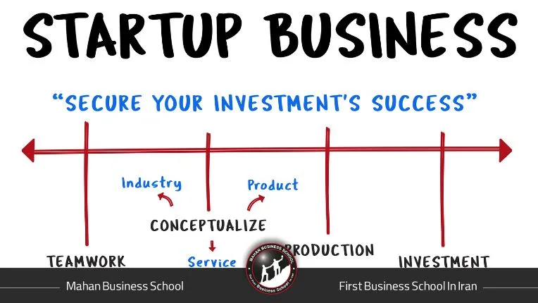 چگونه یک کار راه‌اندازی کنیم؟ نکات مهم قبل از شروع