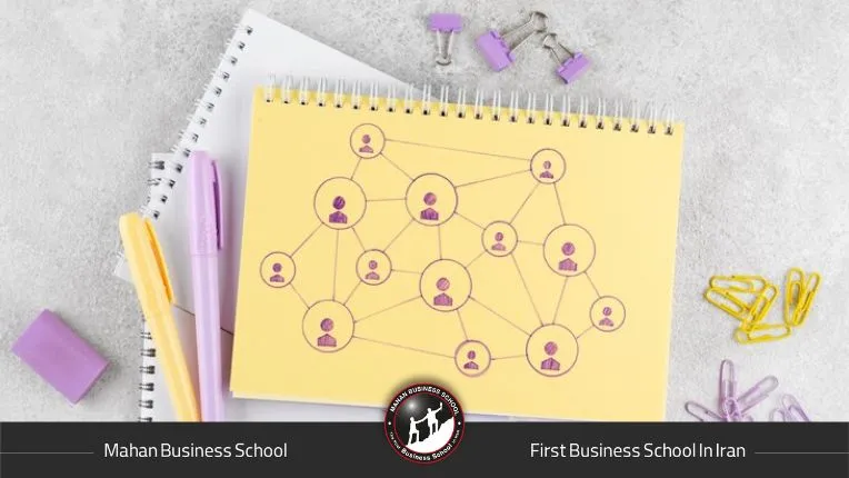 این تصویر انواع مختلف ارتباط با مشتری را نشان میدهد، از ارتباط شخصیسازی شده تا خدمات خودکار و ارتباط د