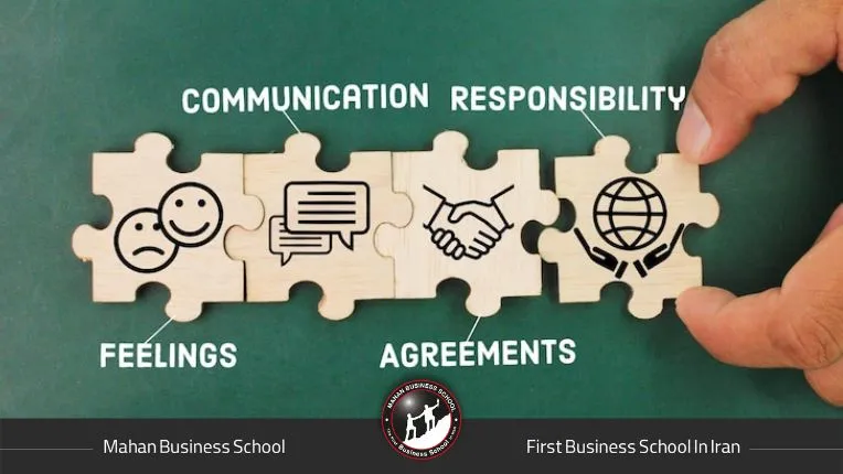 این عکس نمایشدهنده عوامل کلیدی است که در بوم کسبوکار، انگیزه برند برای ارتباط مؤثر با مشتری را شکل میدهد؛ مثل ارزش پیشنهادی، نیاز مشتری و تجربه خرید.