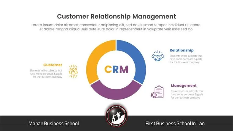 گزارش‌گیری و تحلیل داده‌ها در CRM