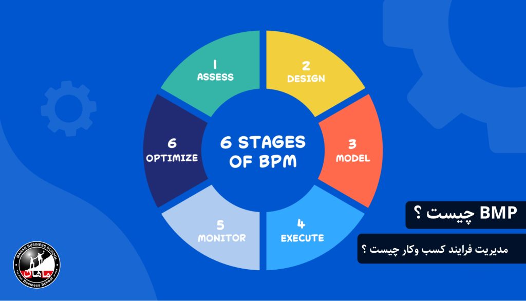 مدیریت فرآیندهای کسب و کار چیست؟ 5 نقش BPM کسب و کار