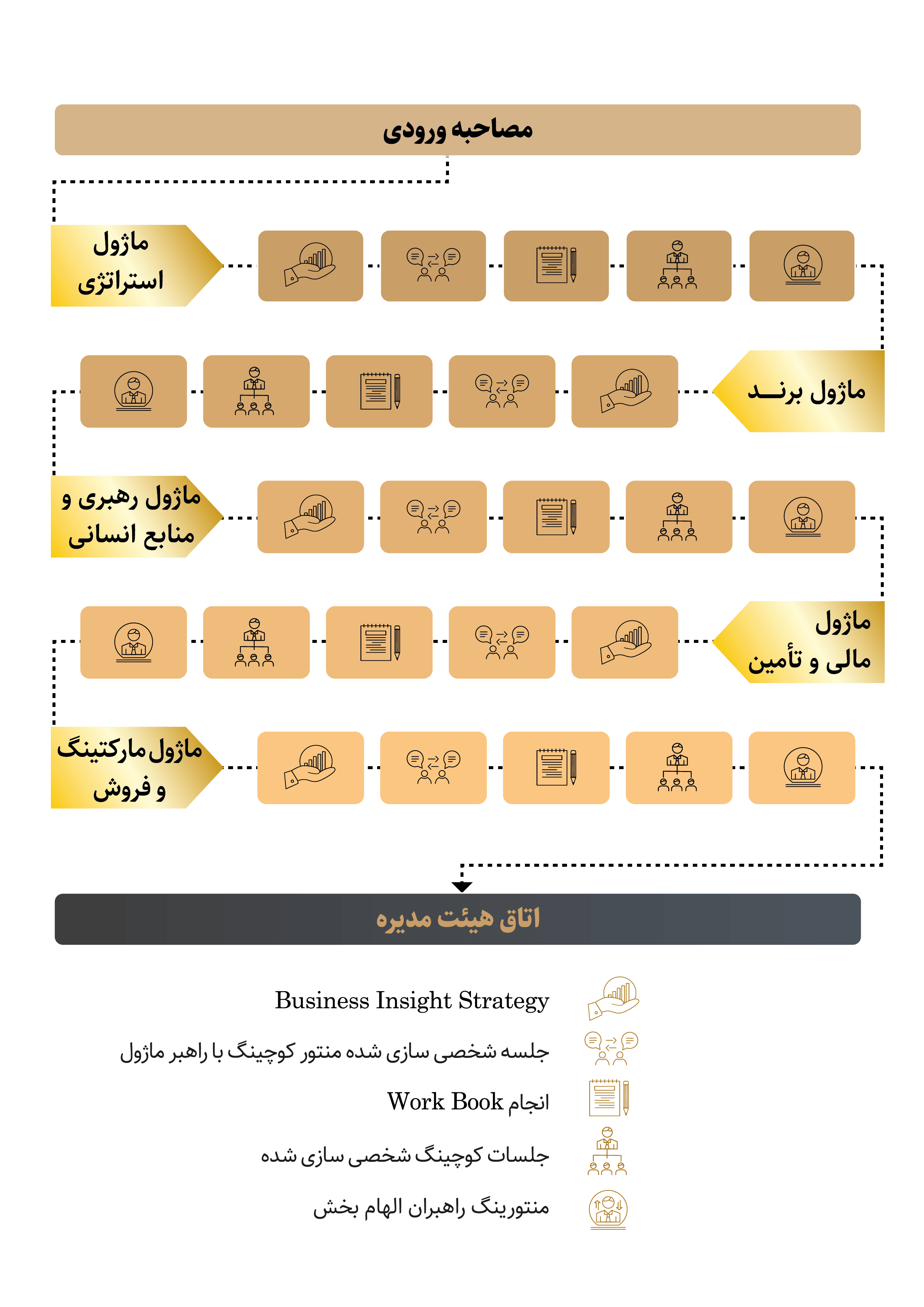 برنامه ceo performance