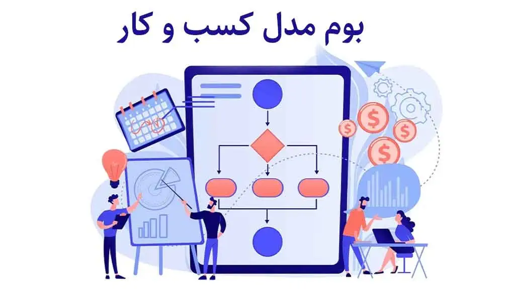 اگر به دنبال یک ایده جذاب برای انجام کسب‌و کارتان هستید، بوم مدل کسب‌وکار بهترین گزینه است