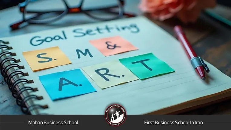 فلوچارت از مراحل تعیین هدف از مرحله مشخص‌سازی تا تعیین زمان‌بندی.