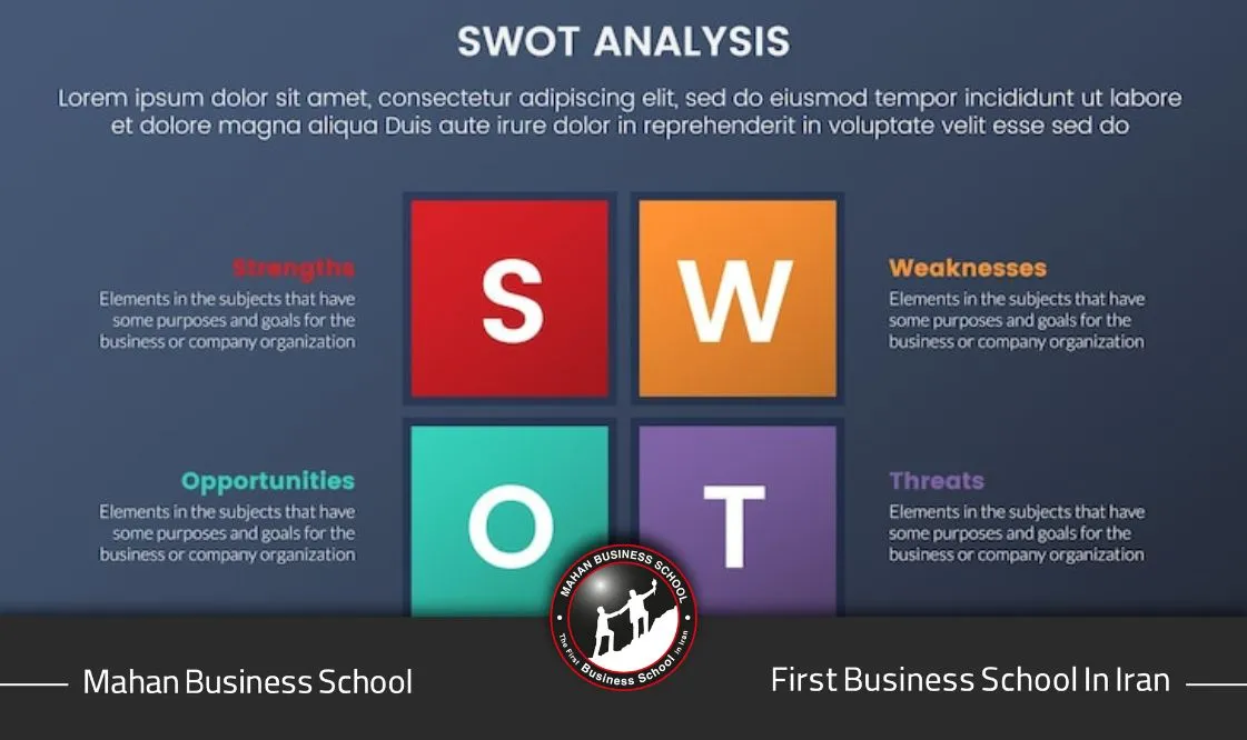 نمودار تحلیل SWOT چیست و چگونه در مدیریت کسبوکار استفاده میشود.