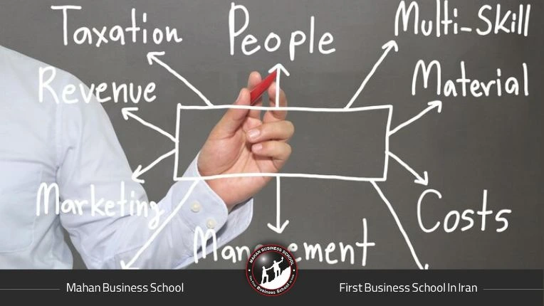 تاریخچه علم مدیریت