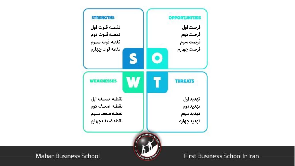 تحلیل swot در بازاریابی