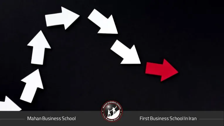 روش انجام تحلیل SWOT برای ارزیابی موقعیت سازمان در بازار رقابتی.
