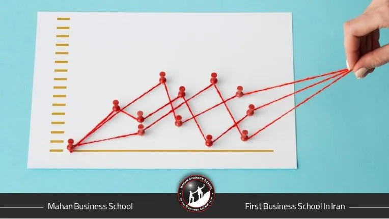 توسعه ارزش آفرینی بر کسب و کار