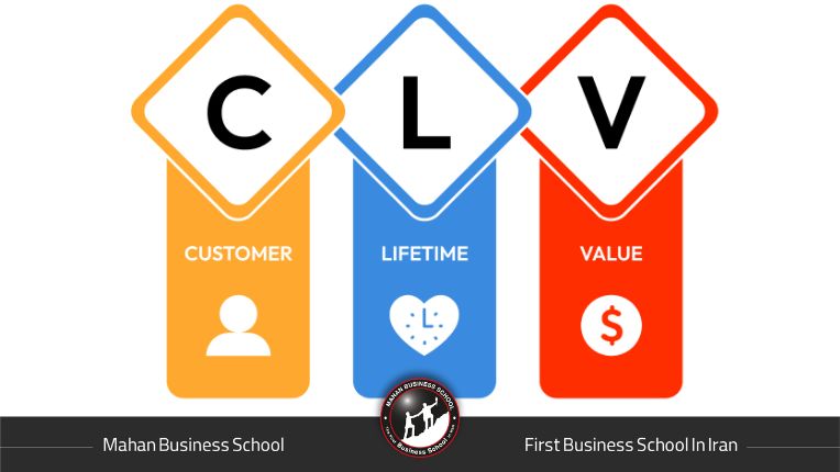 توضیح تصویری درباره اینکه CLV چیست