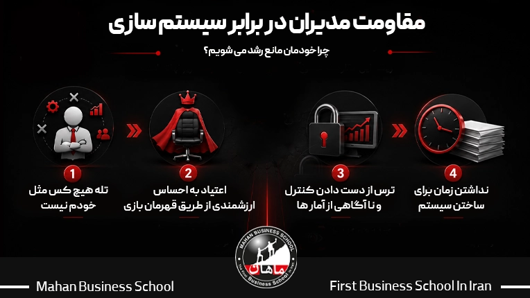 بزرگترین مانع سیستمسازی، اغلب خودِ مدیران هستند؛ مقاومت ذهنی و عدم تفویض اختیار، کسبوکار را وابسته به شخص نگه میدارد.