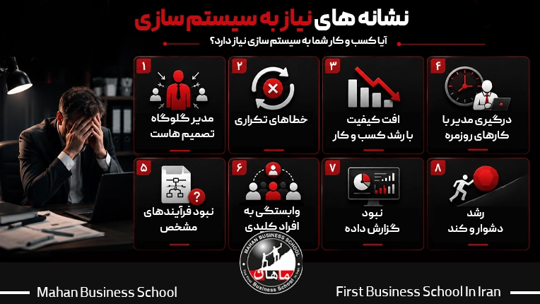 ۶ مزیت اصلی و دستاوردهای پیاده سازی سیستم سازی در کسب و کار برای مدیران