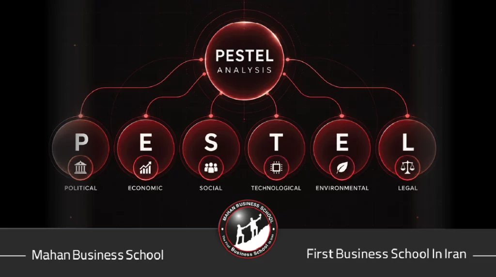 مدل PESTEL و شش عامل محیط کسب‌وکار