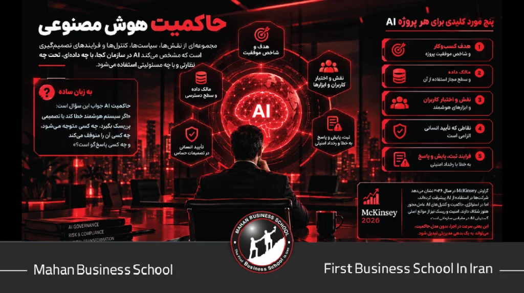حاکمیت هوش مصنوعی و امنیت داده در سازمان