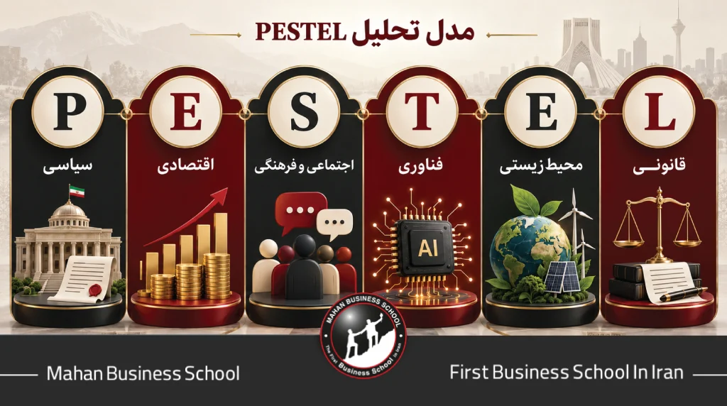 ماتریس اولویت‌بندی عوامل PESTEL