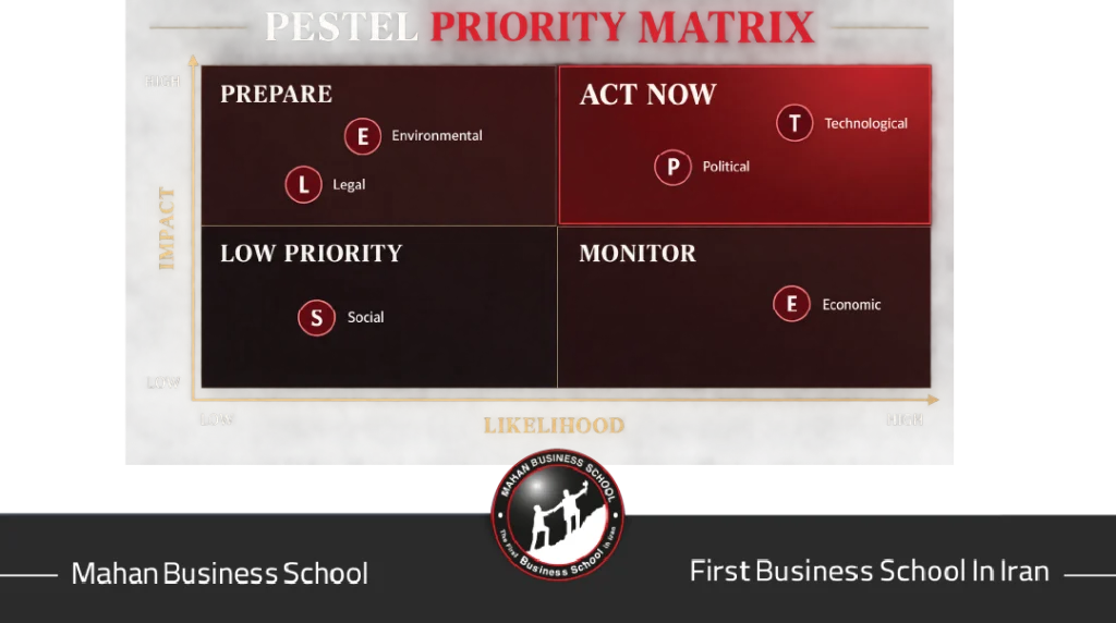 تحلیل PESTEL در کسب‌وکار آموزشی