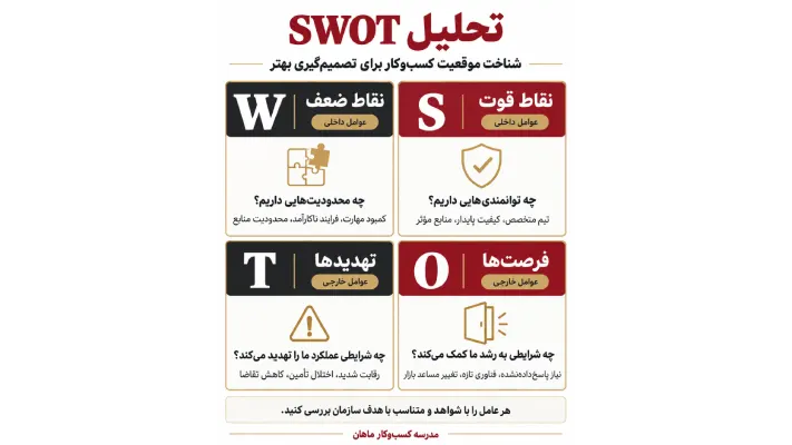 اجزای ماتریس SWOT