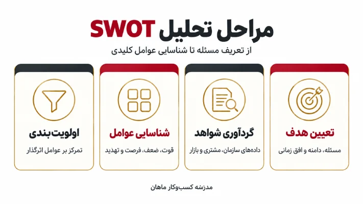 گونه تحلیل SWOT انجام دهیم؟