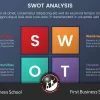 تصویر شاخص swot نمودار تحلیل SWOT چیست و چگونه در مدیریت کسبوکار استفاده میشود.